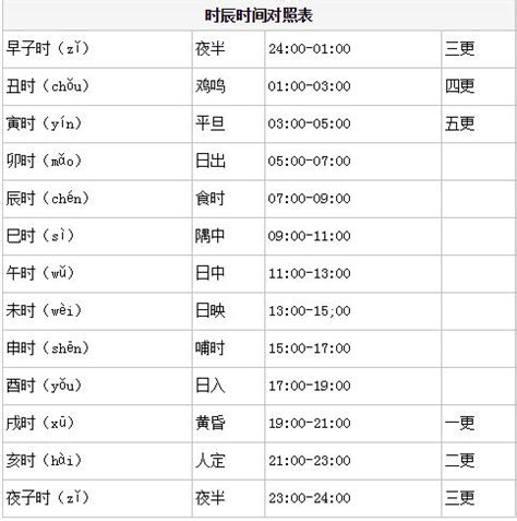 戍時|十二時辰對照表，十二時辰查詢